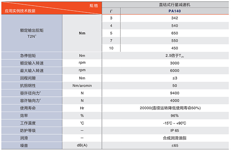 中空減速機PTN450系列技術數(shù)據